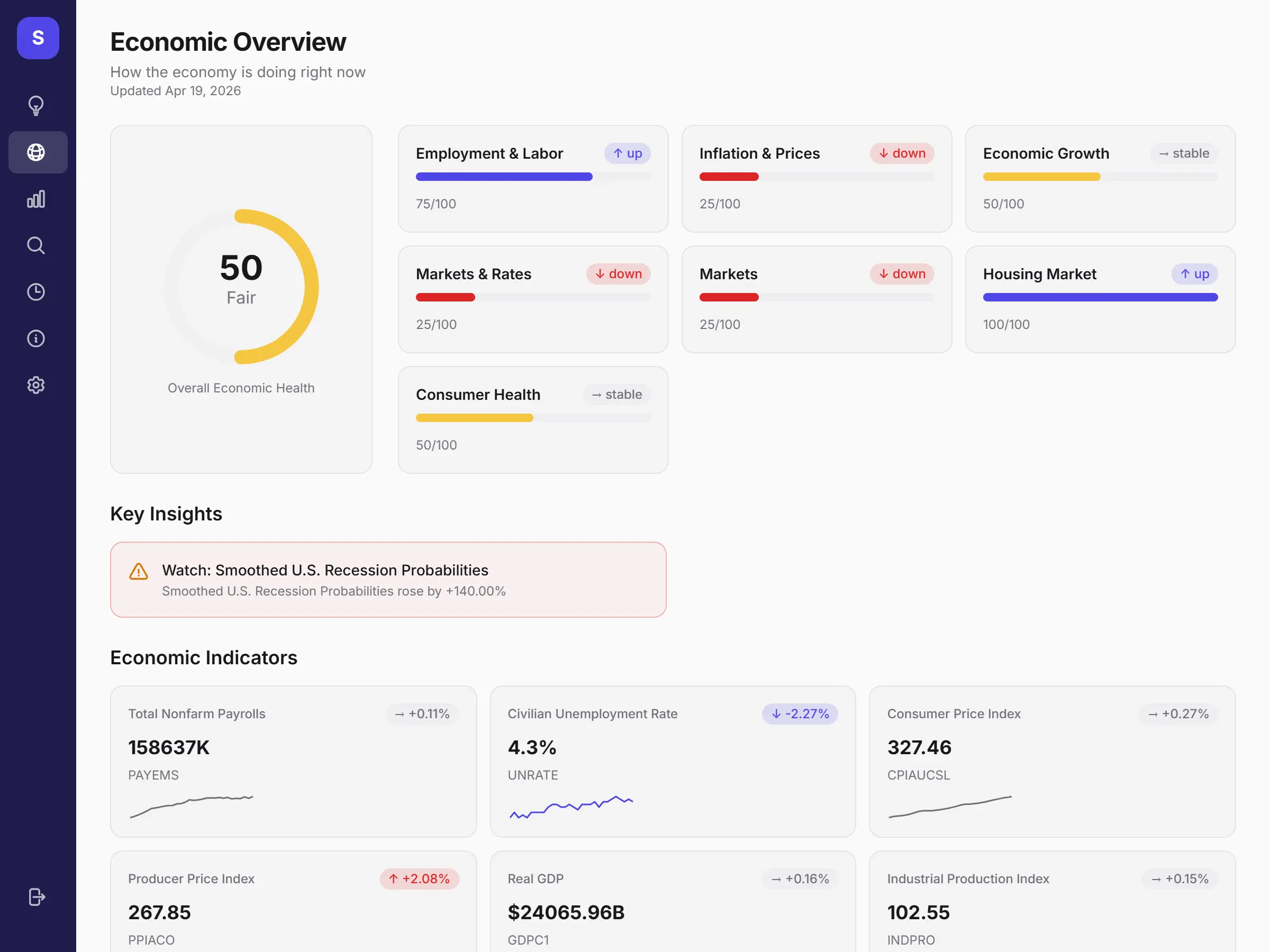 Economic Dashboard — live indicators with health scores and trends